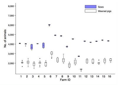 Production Losses From an Endemic Animal Disease: <mark class="highlighted">Porcine Reproductive and Respiratory Syndrome (PRRS)</mark> in Selected Midwest US Sow Farms